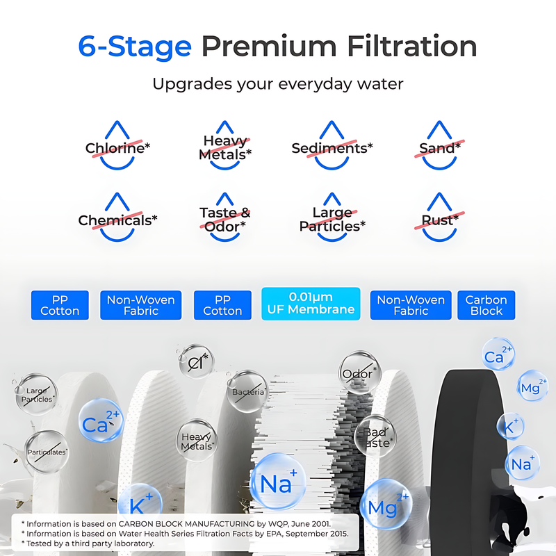 6-stage Under Sink Ultrafiltration Stainless Steel Water Filter System