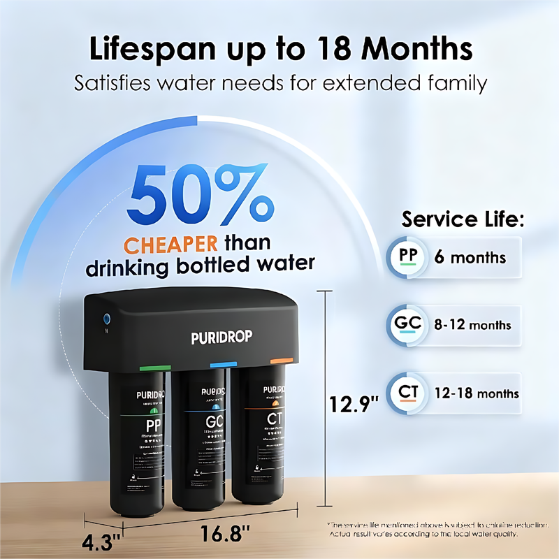 3-stage Under Counter Water Filter System with Dedicated Faucet