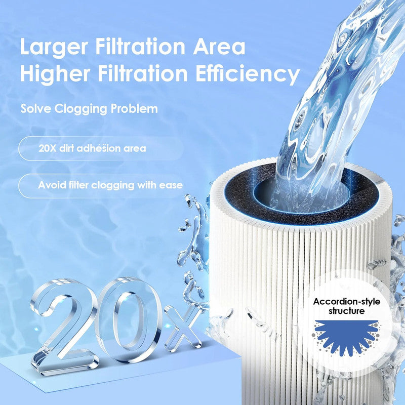 Water Filter for WD-C1S and WD-C1H Countertop RO System
