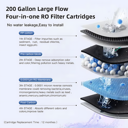 6-Stage Countertop RO Water Dispenser with LCD Touch Screen