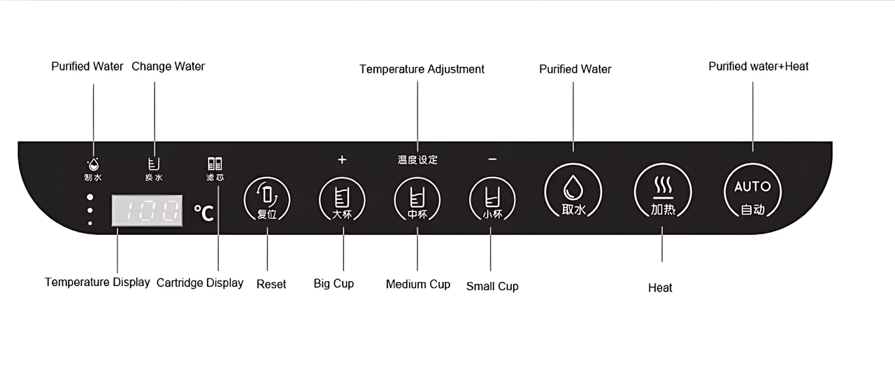 2-Stage Countertop Reverse Osmosis Hot Water Dispenser with Digital Display