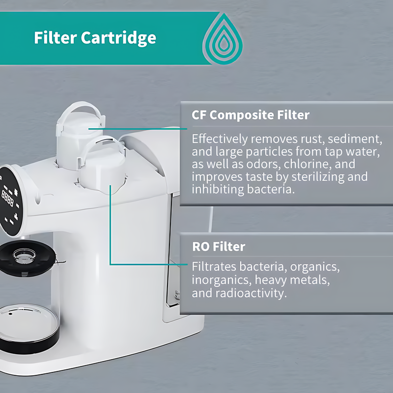 4-Stage Countertop Reverse Osmosis Water Filtration System