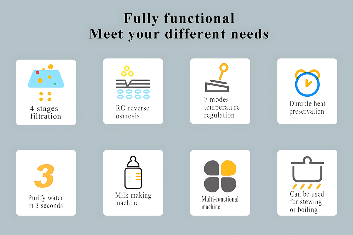 4-Stage Countertop Reverse Osmosis Water Filtration System