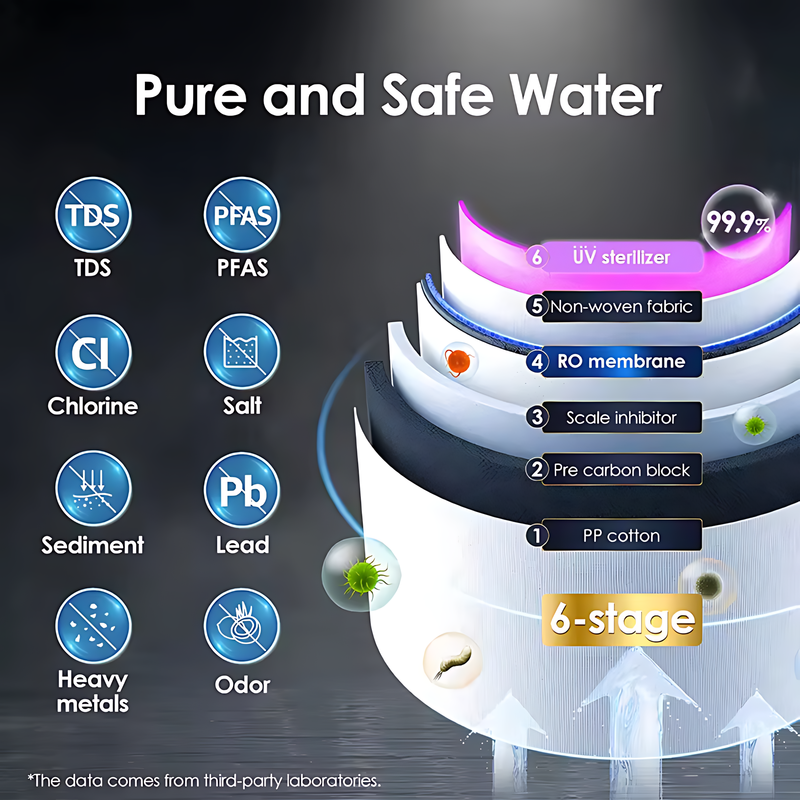 6-Stage Reverse Osmosis Hot and Cold Water Dispenser with OLED Display