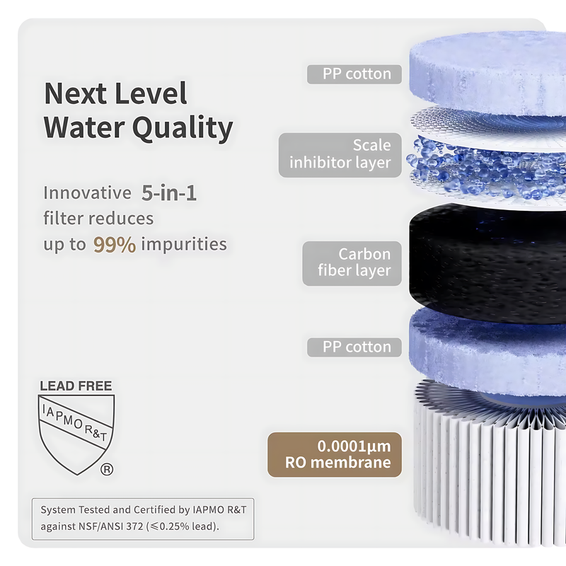 5-Stage Countertop Reverse Osmosis Water Purifier with Instant Hot Water