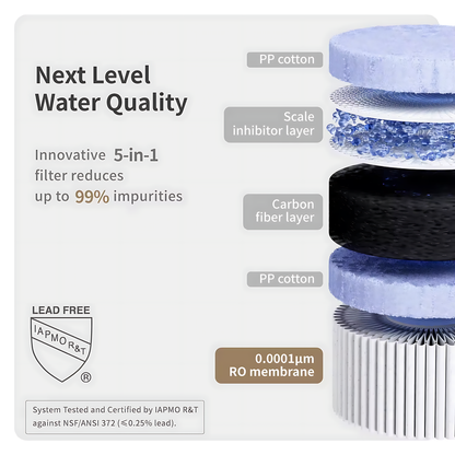 5-Stage Countertop Reverse Osmosis Water Purifier with Instant Hot Water