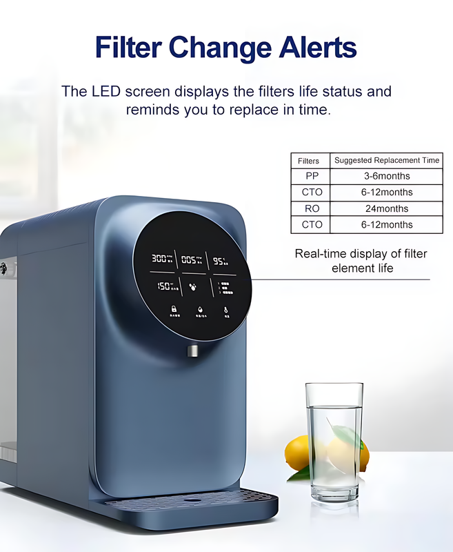 5-Stage Countertop Reverse Osmosis Water Purifier with UV Sterilization