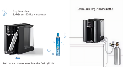 Countertop Soda Water Maker and Sparkling Ice Dispenser