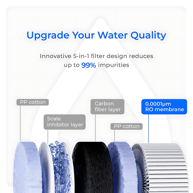 Water Filter for WD-C1S and WD-C1H Countertop RO System