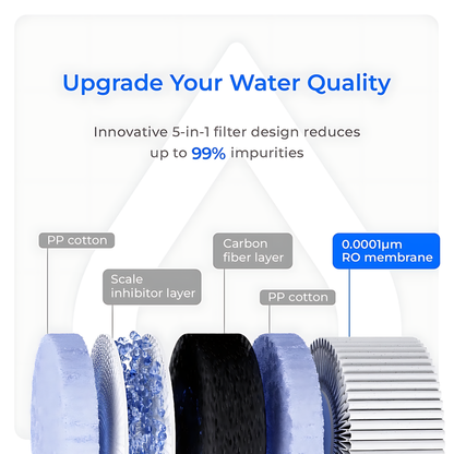 Water Filter for WD-C1S and WD-C1H Countertop RO System